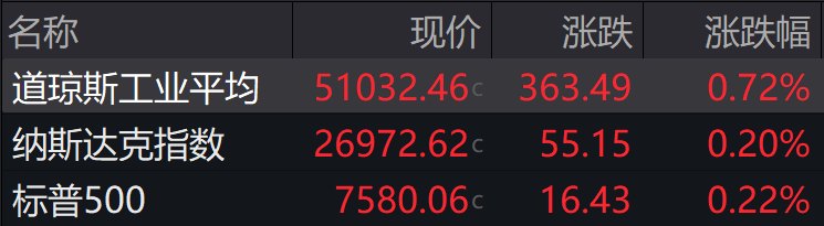 盘前必读丨新一轮国资国企改革来了;MiniMax对在科创板上市进行评估